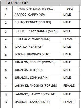LIST: Calamba, Misamis Occidental Candidates for Mayor.